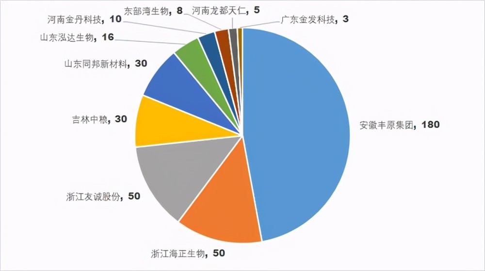 聚乳酸|限塑令下，可降解塑料发展的空间很大，但成本可能还是一个瓶颈