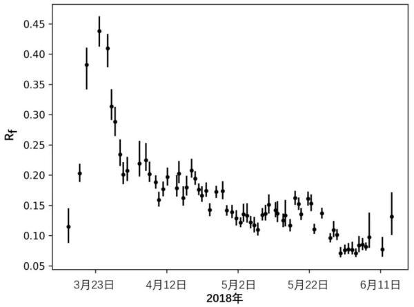 黑洞|“慧眼”新发现！这个“冕”竟能逃离黑洞