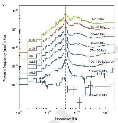 黑洞|“慧眼”新发现！这个“冕”竟能逃离黑洞