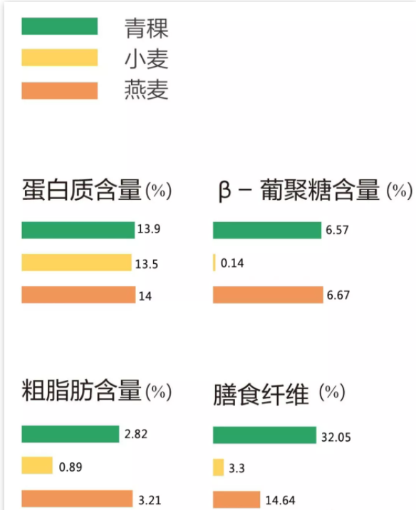 探秘藏药no34从西藏走向大众的青稞