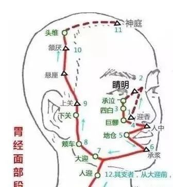 嘴唇乾裂起皮腫痛是臟腑在求救艾灸調理取穴思路雙管齊下