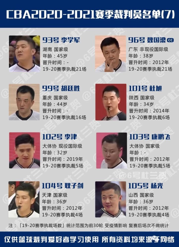 中国篮球国际裁判名单图片