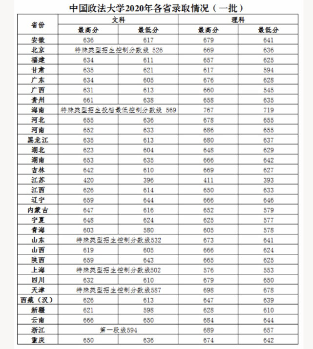 河南政法财经大学_广东财经大学是二本吗_河南财经政法大学是一本还是二本