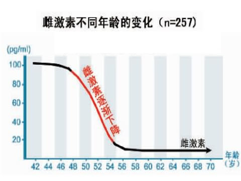 体重|50岁以后女性，胖点好还是瘦点好？看你的体重达标吗