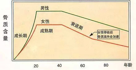 体重|50岁以后女性，胖点好还是瘦点好？看你的体重达标吗