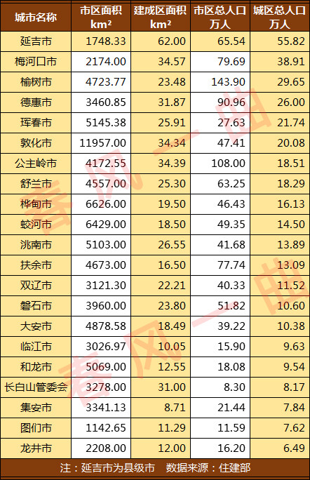 白城人口_头条|1551378人!白城市第七次全国人口普查公报[1](第一号)(2)