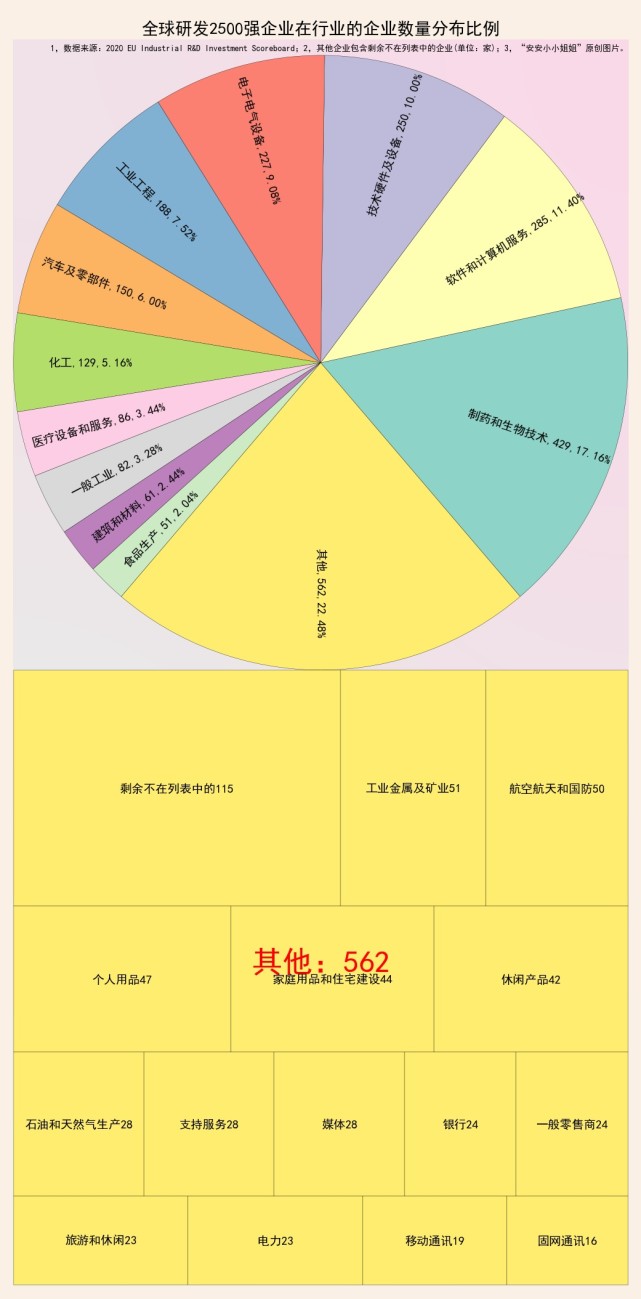 全球研发投入2500强:美国769家,以色列22家,中国呢?