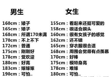 女人平均身高150 170厘米 体重多少算是正常 一个公式计算出来 腾讯新闻