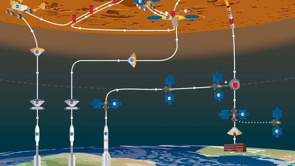 火星|毅力号：美国火星取样返回的第一步