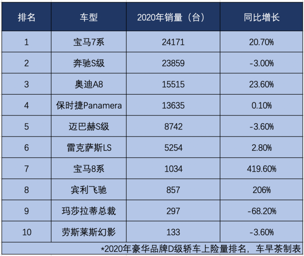 用1000元一支牙膏的人,开的都是什么车?