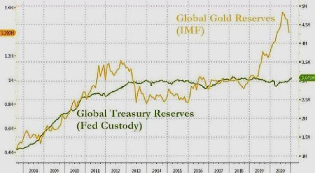 数千吨黄金可能已经运抵中国 外媒猜测中国到底储藏有多少黄金 腾讯网