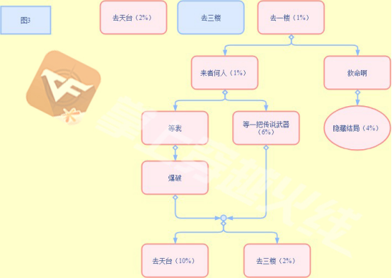 cf手游电竞传奇新篇章未料之局攻略来啦100进度不是梦