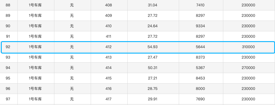 刚刚常州一批热盘车位价格曝光,最贵要卖