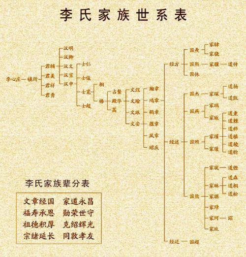 李鸿章的后代现状,个个人中龙凤,子孙遍及海内外