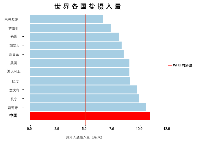 脑梗|50岁以后，脑梗高发，建议厨房这3种调料要少吃