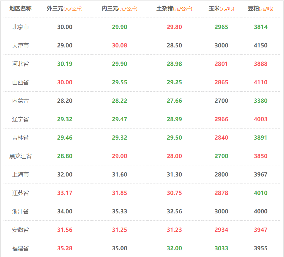 生猪价格|2021年02月16日全国生猪价格行情表