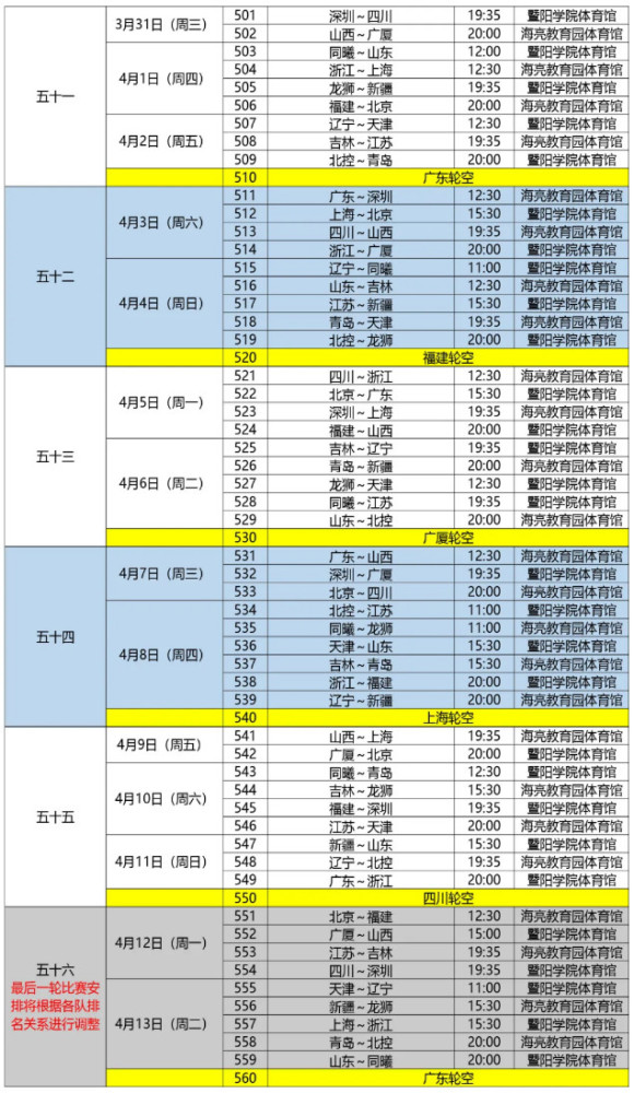 Cba最新赛程曝光 季后赛赛制为1 1 3 3 最迟5月1日结束 腾讯新闻