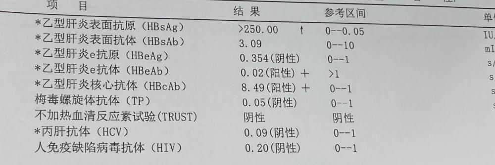 乙肝|乙肝严不严重，不是看表面抗原和病毒DNA：你需要了解这些检查