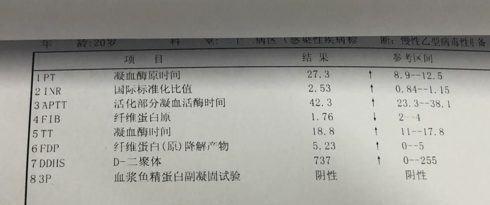 乙肝|乙肝严不严重，不是看表面抗原和病毒DNA：你需要了解这些检查