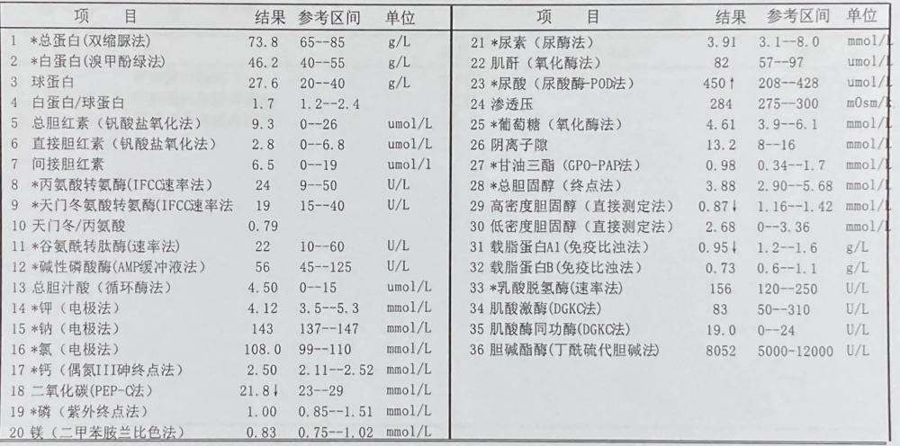 乙肝|乙肝严不严重，不是看表面抗原和病毒DNA：你需要了解这些检查