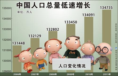 2050年,中国人口是增是减?专家说出答案,和我们想的出入很大