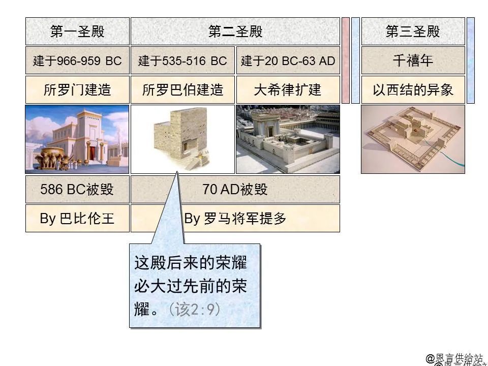 全书只有两章经文,可分为四个信息,篇幅之精简在旧约仅次于俄巴底亚书