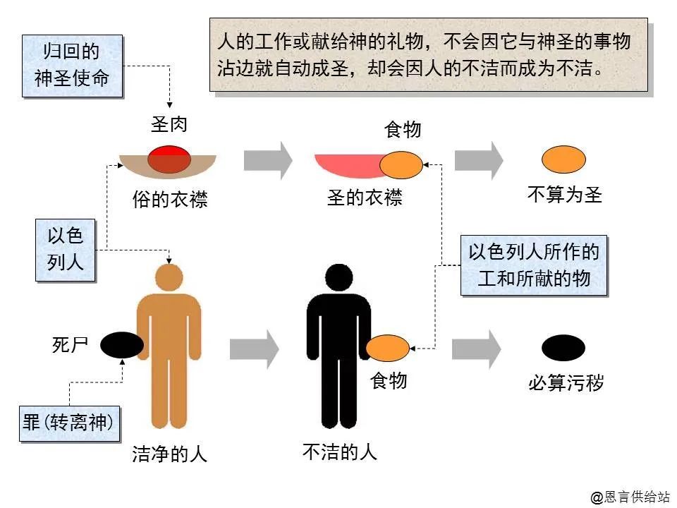 收藏聖經圖表幫助你讀懂哈該書