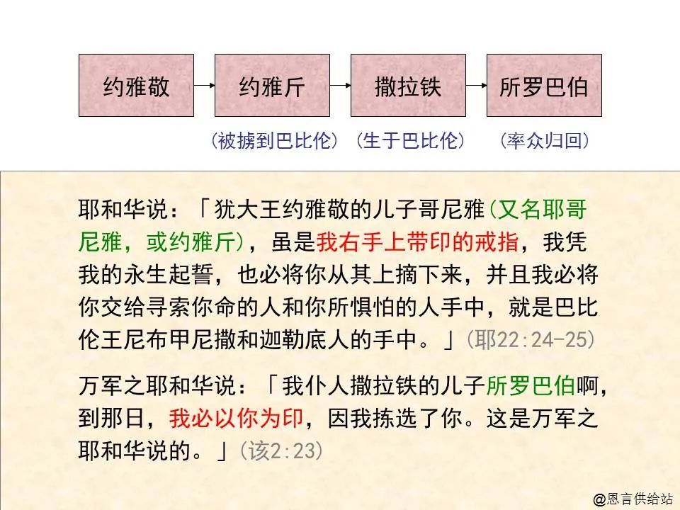 全书只有两章经文,可分为四个信息,篇幅之精简在旧约仅次于俄巴底亚书