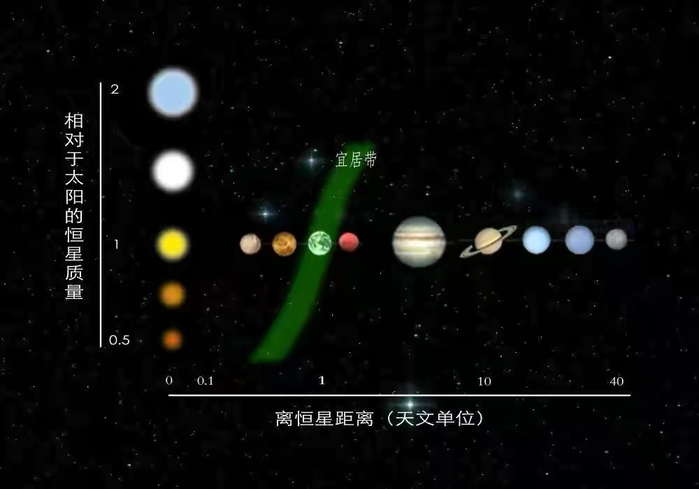 太阳|成也太阳败也太阳，太阳留给人类的时间不多了，只剩10亿年