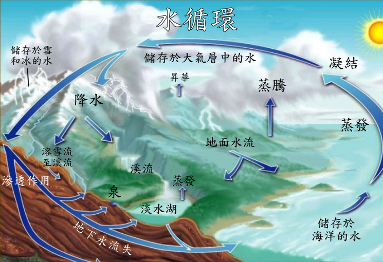 太阳|成也太阳败也太阳，太阳留给人类的时间不多了，只剩10亿年