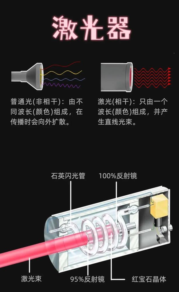 激光|突破极限：重新想象激光