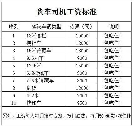 货车司机工资标准出炉!卡友直呼:我拖后腿了!