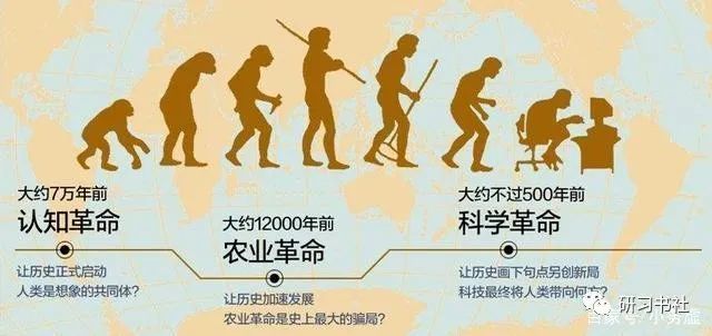 讲述了从史前有生命迹象到如今资本,科技交织的人类发展史,内容丰富