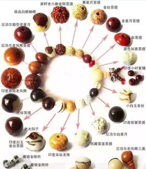 手串该怎么盘玩?