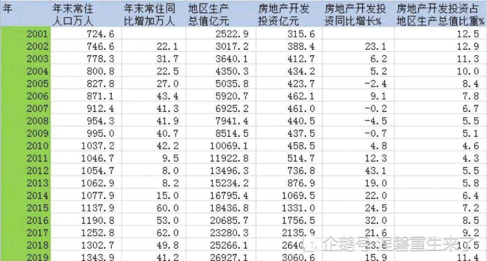 深圳各区常住人口2019_深圳官宣:各区常住人口分布!宝安、龙岗、龙华人口最多