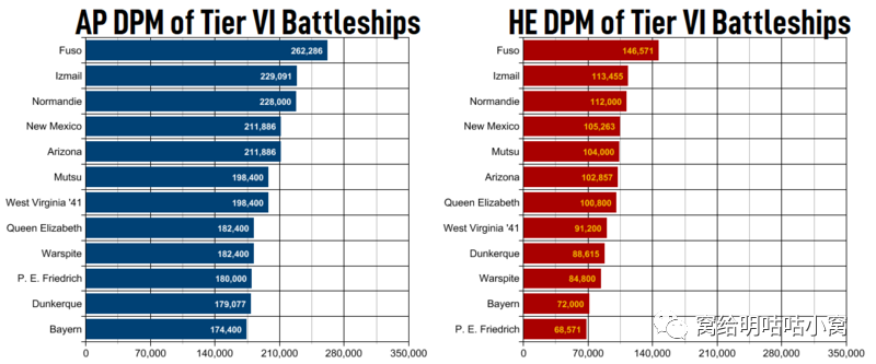 战舰世界 六七级法战敦刻尔克 斯特拉斯堡测评 腾讯新闻