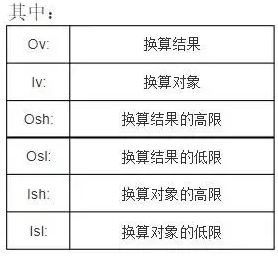s7 200 smart 編程電纜_smart200模擬量轉換庫_s7 200 smart v2.1