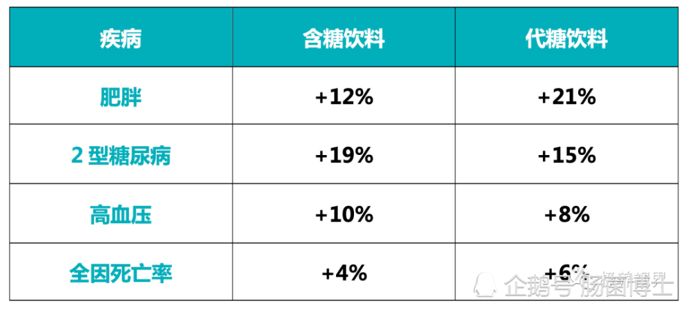 无糖|0糖食品？这可能是假象，健康风险并不少！