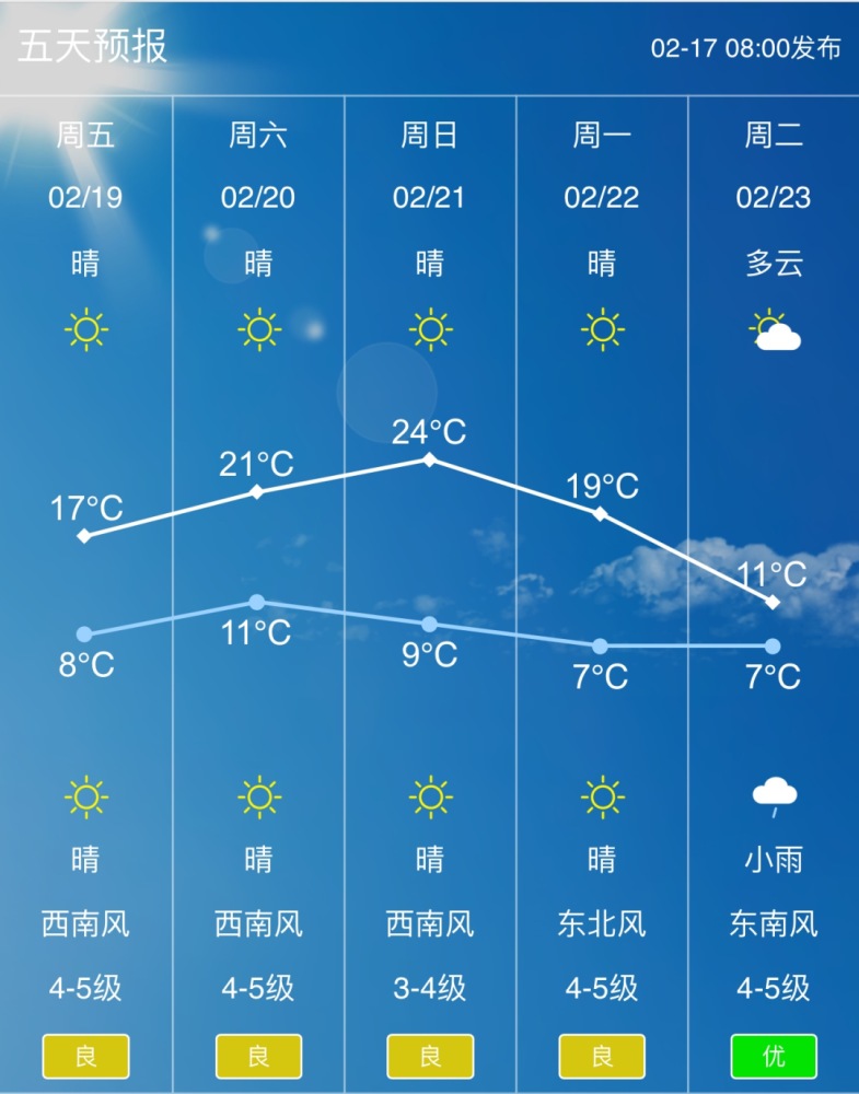 海安预报天气