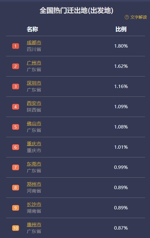 人口流动数据_书讯基于大数据的人口流动流量、流向新变化研究