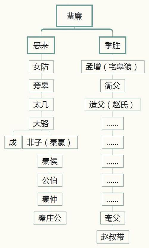 赵国和秦国同宗同姓图片