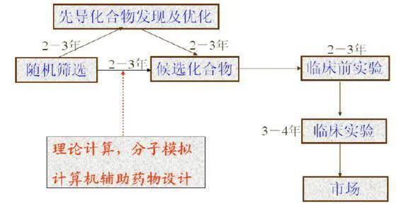 乙肝|肝脏是首道防线，深入探索先天应答，可能有助开发乙肝新化合物