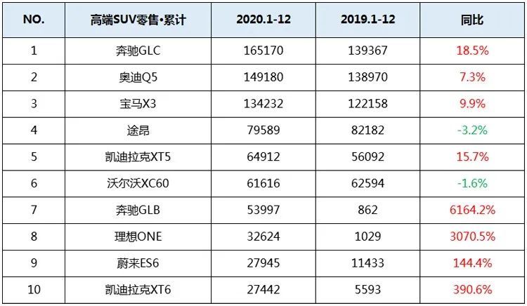 全新奔驰GLC曝光，配S级同款内饰，起步1.5T，品牌形象会受损吗？图1