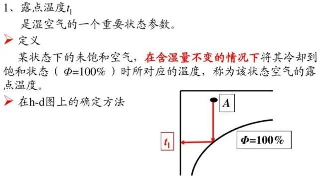 湿球温度焓湿图的应用湿空气变化的过程湿空气混合过程空调机组中焓湿