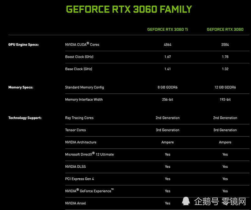 英伟达rtx3060显卡即将发售游戏玩家陷入绝望