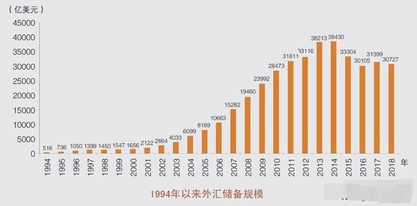 惊心动魄的15年 美国金融战收割财富失败 成了国运转折点 腾讯网