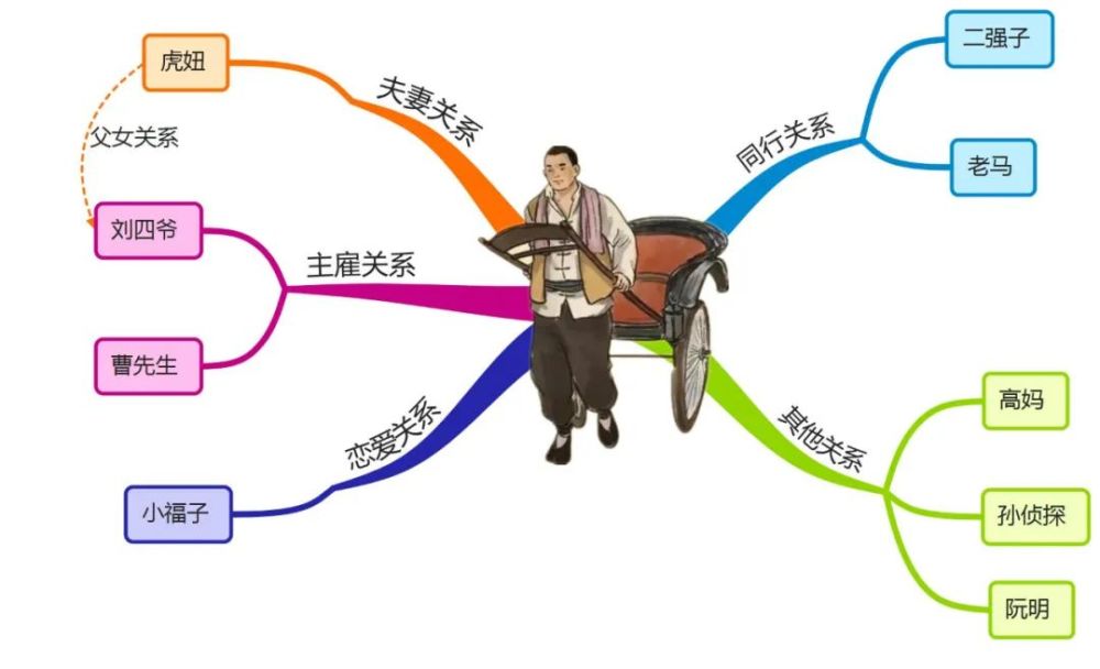 名著导读——《骆驼祥子》 - 265学校教育网