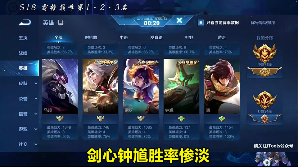 LGD大鹅剑心顶端局拿钟馗，韩涵又和职业冲突：祝你辅助每把都是钟馗