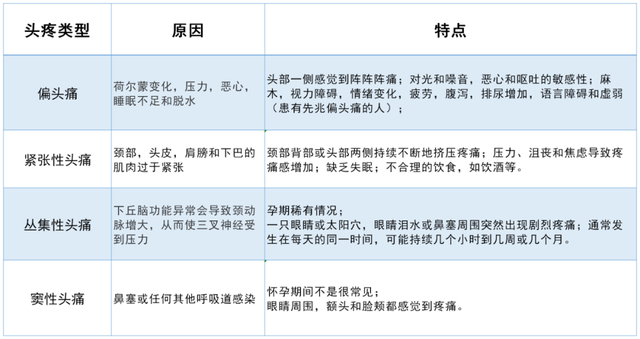 孕妇突发剧烈头疼险丧命 好好的孩子说没就没了 腾讯新闻