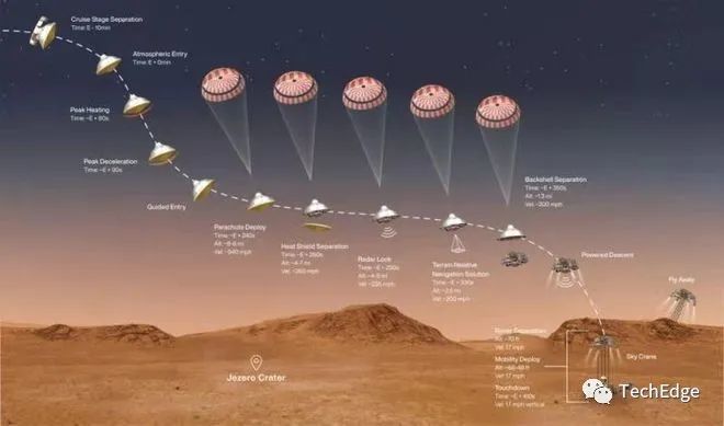 火星|美“毅力号”火星车运行正常 已做好登陆火星的准备工作